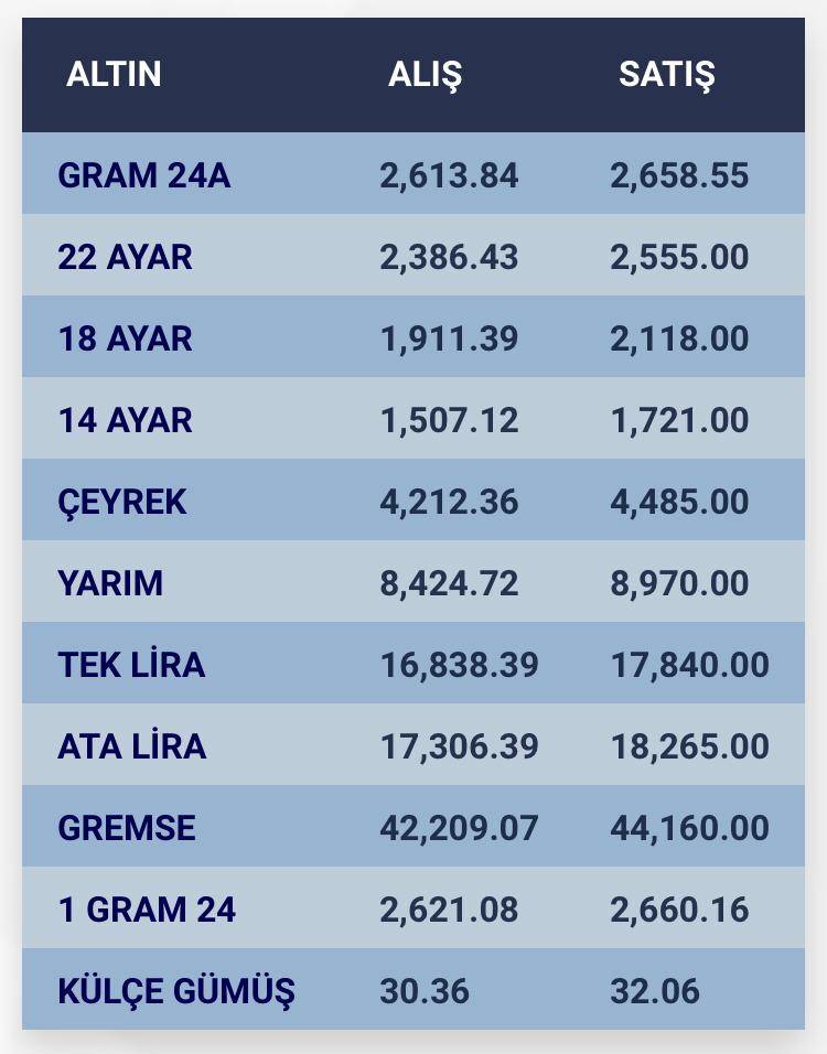 Konya’da altın fiyatları ve güncel döviz kurları I 02 Ağustos 2024 9